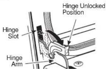 Hinge Unlocked Position Hinge Slot Hinge Arm