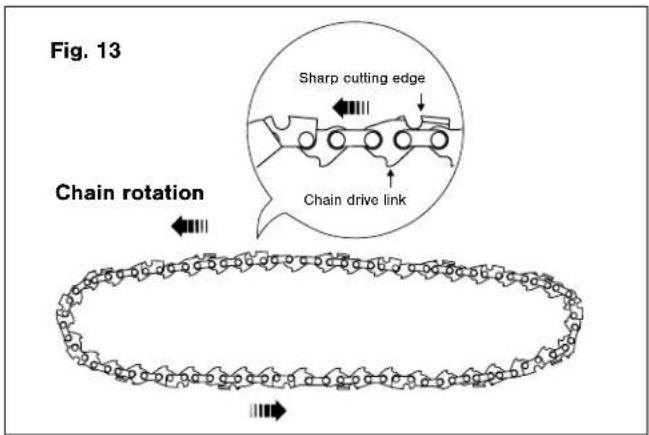 Fig. 13 Sharp cutting edge Chain drive link Chain rotation