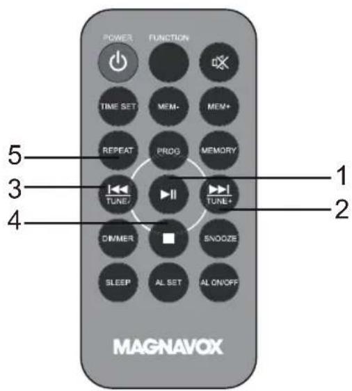 POWER FUNCTION TIME SET MEM+ MEM+ REPEAT PROG MEMORY TUNE/ II TUNE+ DIMMER SNOOZE SLEEP AL SET AL ON/OFF MAGNAVOX