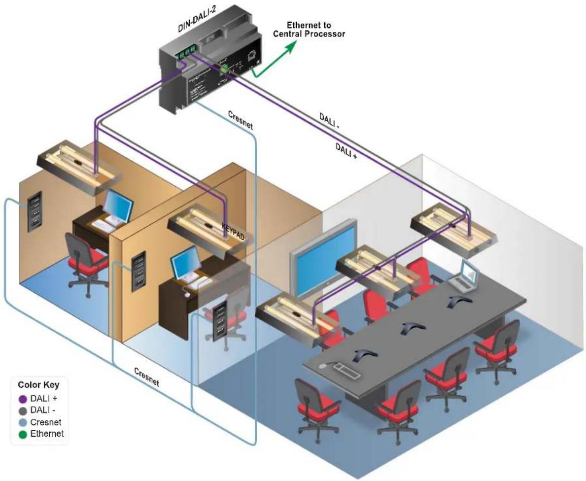 Crestron DIN-EN-3X18 - Multiple Offices - 1