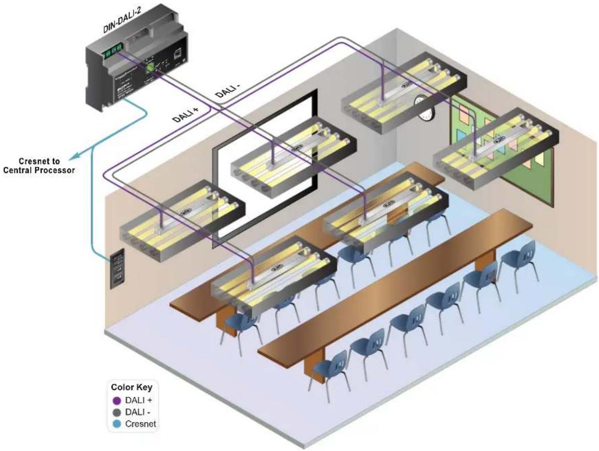 Crestron DIN-EN-3X18 - Training Room - 1