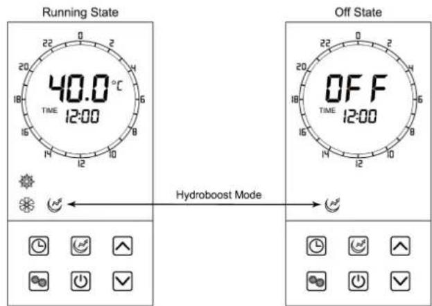 Running State 40.0 °C TIME 12:00 Hydroboost Mode Off State OFF TIME 12:00