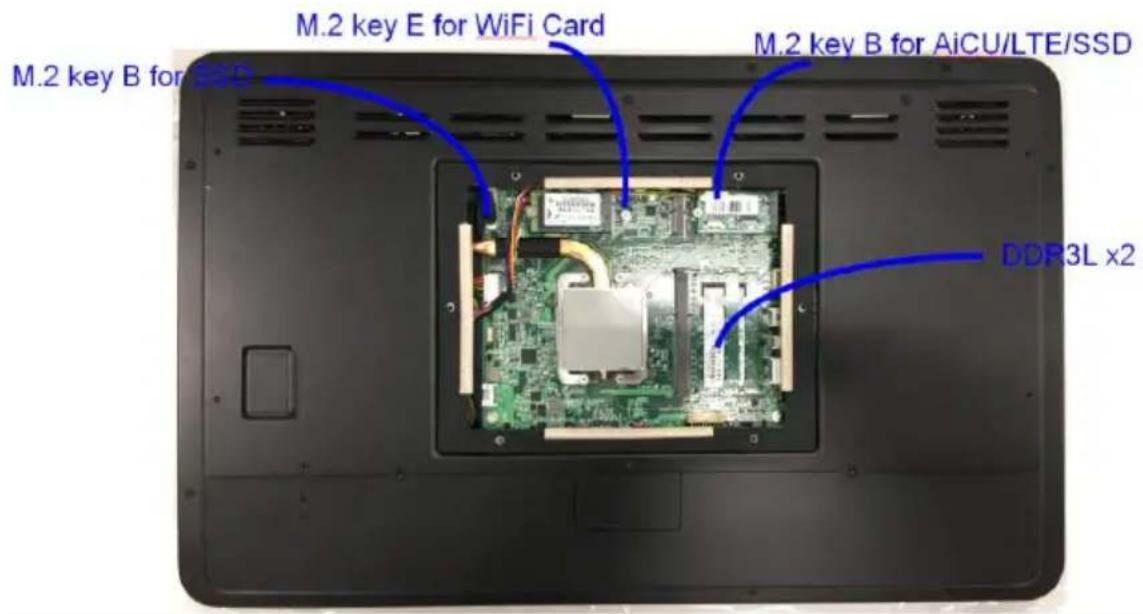 M.2 key E for WiFi Card M.2 key B for SSD M.2 key B for AiCU/LTE/SSD DDR3L x2