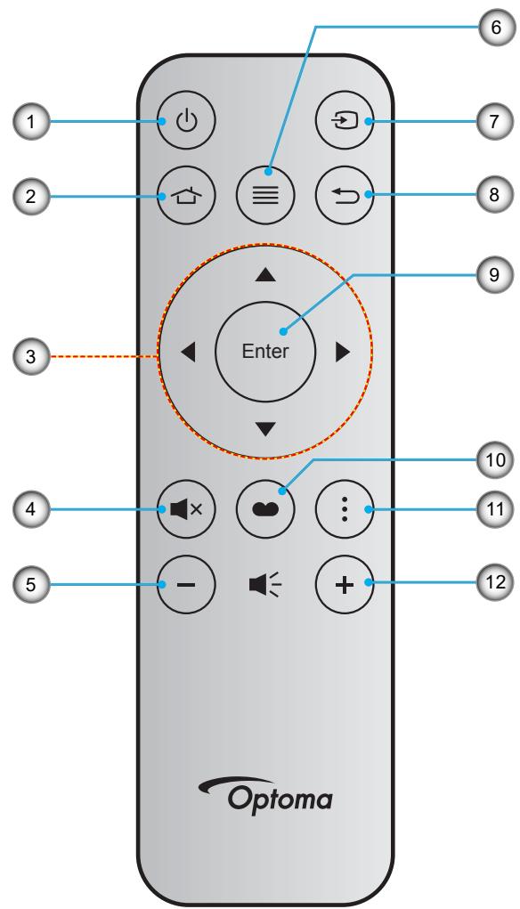 OPTOMA L1 - Télécommande - 1