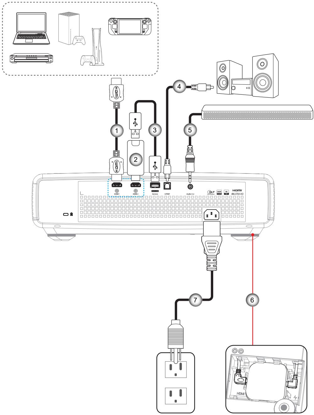 OPTOMA L1 - CONFIGURATION ET INSTALLATION - 1