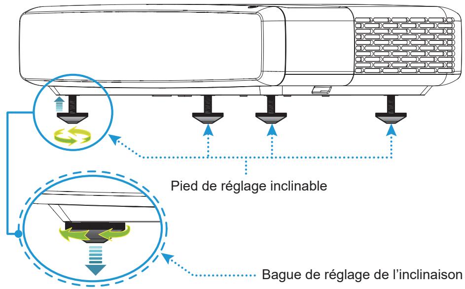 OPTOMA L1 - Hauteur de l'image - 1