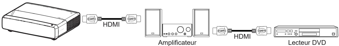 OPTOMA L1 - Menu Entrée - Réglages HDMI CEC - 1