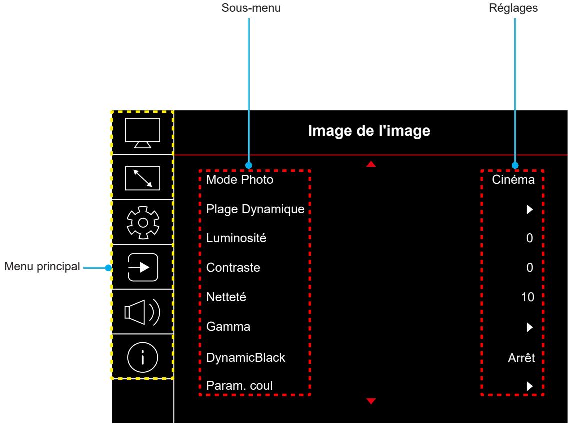 OPTOMA L1 - Navigation dans le menu et fonctionnalités - 1