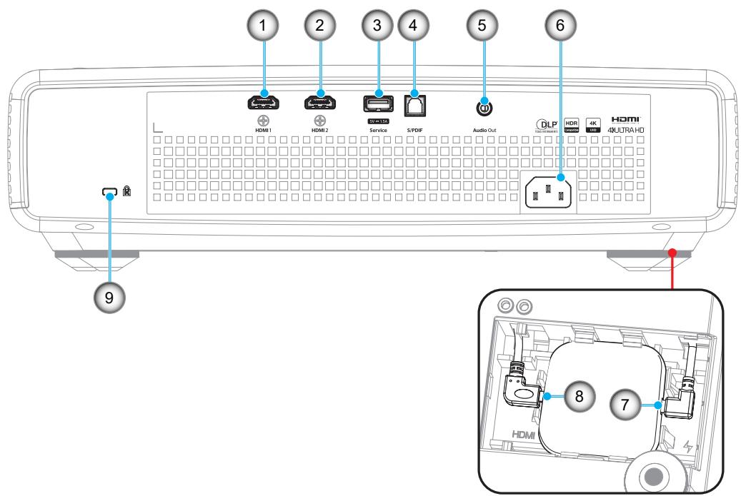 OPTOMA L1 - Connexions - 1