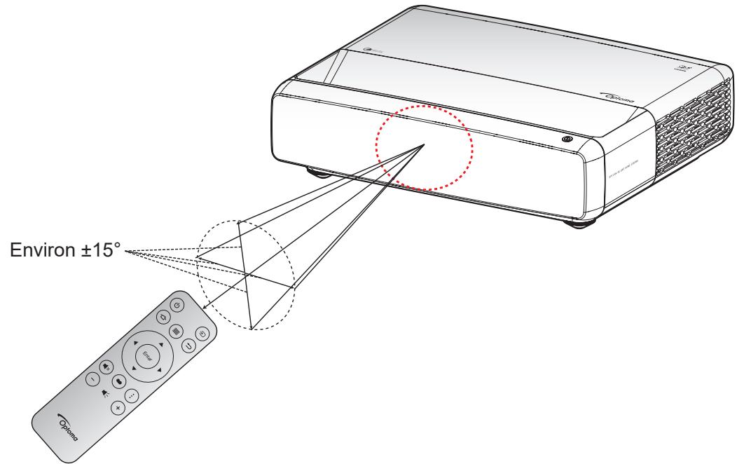 OPTOMA L1 - Portée effective - 1
