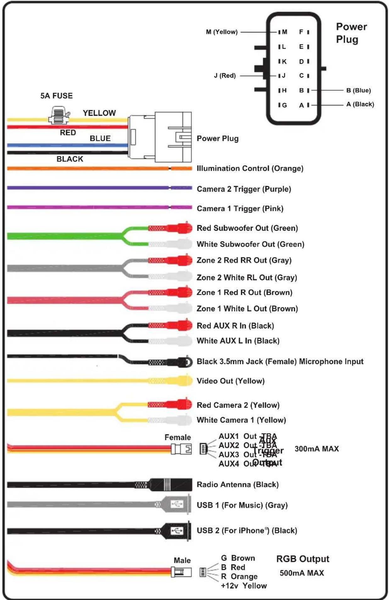 5A FUSE YELLOW RED BLUE BLACK Power Plug Illumination Control (Orange) Camera 2 Trigger (Purple) Camera 1 Trigger (Pink) Red Subwoofer Out (Green) White Subwoofer Out (Green) Zone 2 Red RR Out (Gray) Zone 2 White RL Out (Gray) Zone 1 Red R Out (Brown) Zone 1 White L Out (Brown) Red AUX R In (Black) White AUX L In (Black) Black 3.5mm Jack (Female) Microphone Input Video Out (Yellow) Red Camera 2 (Yellow) White Camera 1 (Yellow) Female AUX1 Out TBA AUX2 Out TBA AUX3 Out TBA AUX4 Out TBA Radio Antenna (Black) USB 1 (For Music) (Gray) USB 2 (For iPhone®) (Black) Male G Brown B Red R Orange +12v Yellow RGB Output 500mA MAX Power Plug M (Yellow) F I L E I K D I J C I H B I B (Blue) A I A (Black)