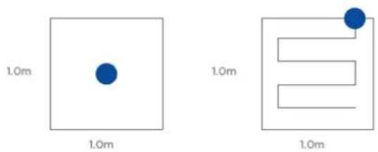 1.0m 1.0m 1.0m 1.0m