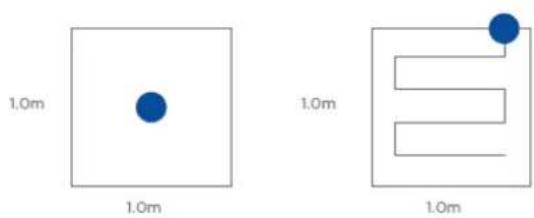 1.0m 1.0m 1.0m 1.0m