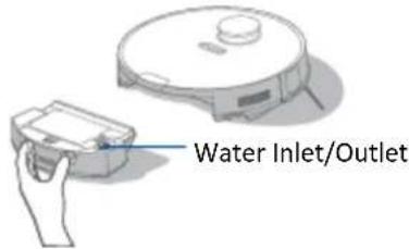 Water Inlet/Outlet