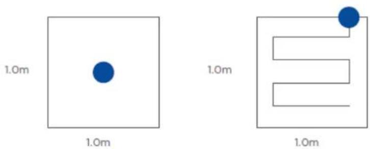 1.0m 1.0m 1.0m 1.0m