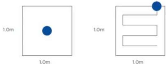 1.0m 1.0m 1.0m 1.0m