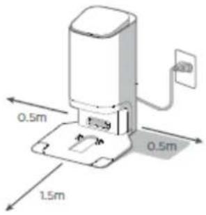 0.5m 0.5m 1.5m