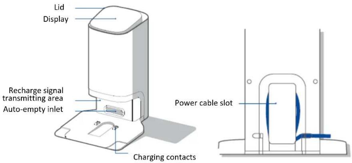 Lid Display Recharge signal transmitting area Auto-empty inlet Charging contacts Power cable slot