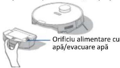 Orificiu alimentare cu apă/evacuare apă