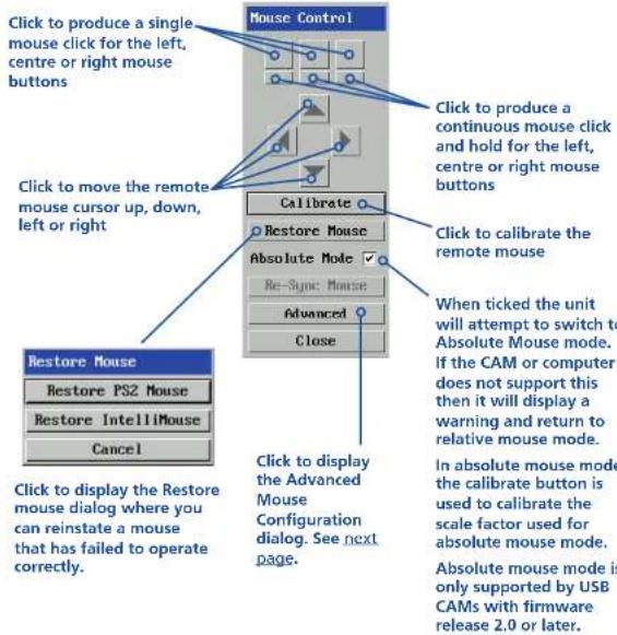 Click to produce a single mouse click for the left, centre or right mouse buttons Mouse Control Click to move the remote mouse cursor up, down, left or right Calibrate Restore Mouse Absolute Mode Re-Sync Mouse Advanced Close Check to display the Advanced Mouse Configuration dialog. See next page. Check to display the Restore mouse dialog where you can reinstate a mouse that has failed to operate correctly. Restore Mouse Restore PS2 Mouse Restore IntelliMouse Cancel Click to produce a continuous mouse click and hold for the left, centre or right mouse buttons Click to calibrate the remote mouse When ticked the unit will attempt to switch to Absolute Mouse mode. If the CAM or computer does not support this then it will display a warning and return to relative mouse mode. In absolute mouse mode, the calibrate button is used to calibrate the scale factor used for absolute mouse mode. Absolute mouse mode is only supported by USB CAMs with firmware release 2.0 or later.