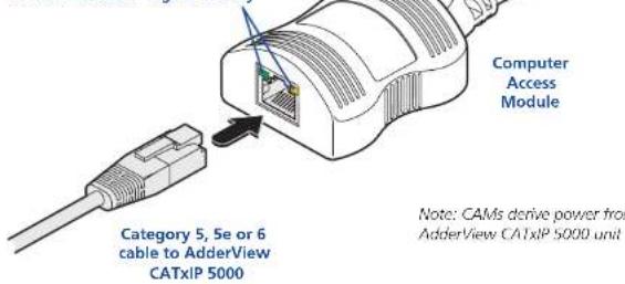 Computer Access Module Category 5, 5e or 6 cable to AdderView CATxIP 5000 Note: CAMs derive power from AdderView CATxIP 5000 unit