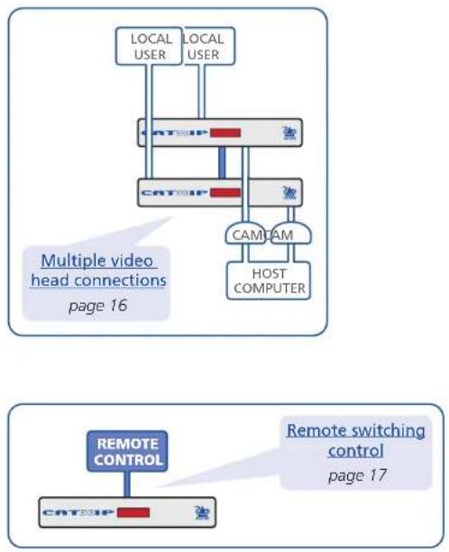 Adder ADDERView CATxIP 5000 - Connections - 2