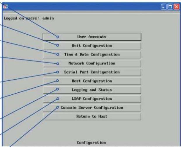 Logged on users; admin User Accounts Unit Configuration Time & Date Configuration Network Configuration Serial Port Configuration Host Configuration Logging and Status LDAP Configuration Console Server Configuration Return to Host Configuration