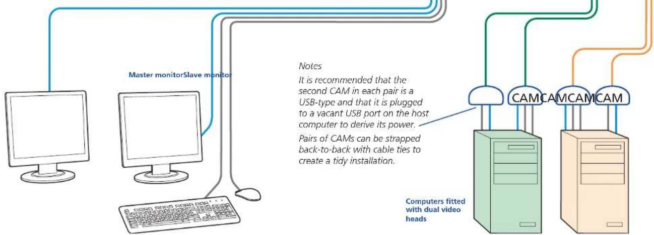 Adder ADDERView CATxIP 5000 - Multiple video head connections - 2