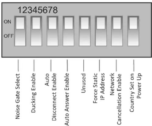 1-8: ON/OFF. Noise Gate Select. Ducking Enable. Auto Disconnect Enable. Auto Answer Enable. Unused. Force Static. IP Address. Network. Cancellation Enable. Country Set on Power Up.
