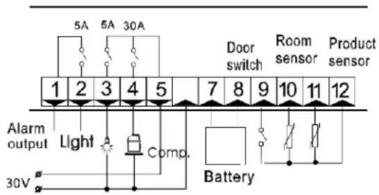 5A 5A 30A 1 2 3 4 5 Door switch Room sensor Product sensor Alarm output Light Comp. Battery 30V