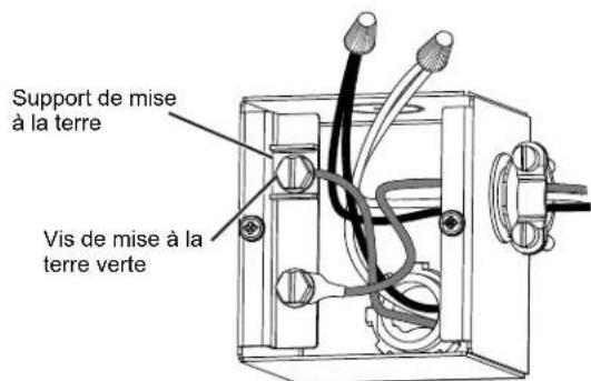 Support de mise à la terre Vis de mise à la terre verte