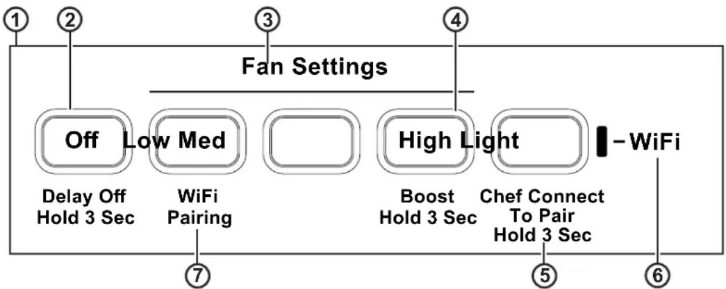 graph TD A["1"] --> B["2"] B --> C["3"] C --> D["4"] D --> E["5"] E --> F["6"] G["Off"] --> H["Low Med"] H --> I["High Light"] I --> J["-WiFi"] K["Delay Off Hold 3 Sec"] --> L["WiFi Pairing"] M["Boost Hold 3 Sec"] --> N["Chef Connect To Pair Hold 3 Sec"]