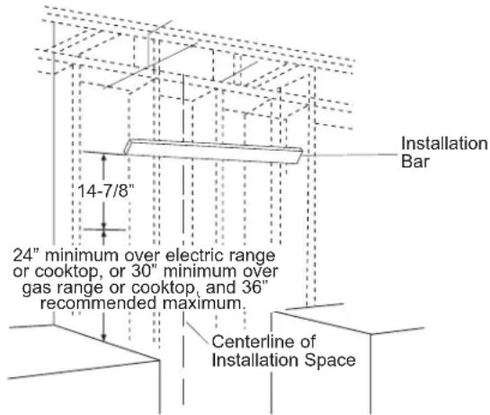 14-7/8" 24" minimum over electric range or cooktop, or 30" minimum over gas range or cooktop, and 36" recommended maximum. Centerline of Installation Space Installation Bar