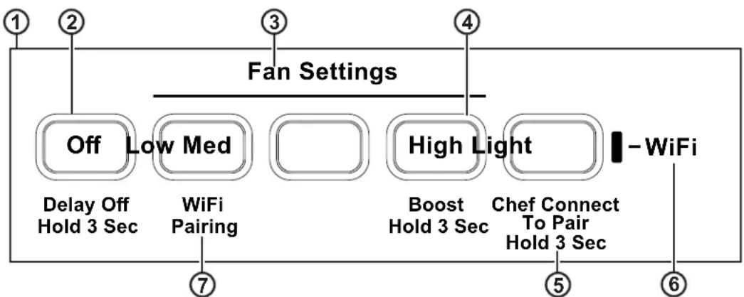 graph TD A["1"] --> B["2"] B --> C["3"] C --> D["4"] D --> E["5"] E --> F["6"] G["Off"] --> H["Low Med"] H --> I["High Light"] I --> J["-WiFi"] K["Delay Off Hold 3 Sec"] --> L["WiFi Pairing"] M["Boost Hold 3 Sec"] --> N["Chef Connect To Pair Hold 3 Sec"] O["7"] --> P["7"]