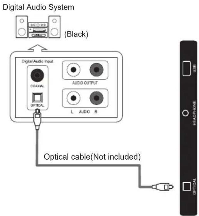 Digital Audio System (Black) Digital Audio Input COAXIAL OPTICAL AUDIO OUTPUT L AUDIO R Optical cable(Not included)