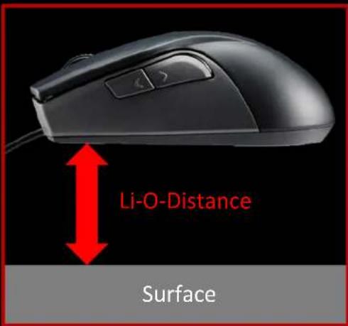 Li-O-Distance Surface