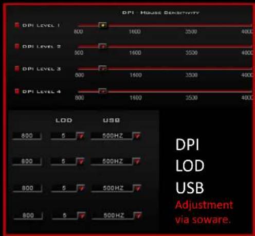 DPI HOUSE SENSITIVITY DPI LEVEL 1 800 1600 2500 4000 DPI LEVEL 2 800 1600 3500 4000 DPI LEVEL 3 800 1600 3500 4000 DPI LEVEL 4 800 1600 3500 4000 LOD USB 800 5 500HZ 800 5 500HZ 800 5 500HZ 800 5 500HZ DPI LOD USB Adjustment via sware.