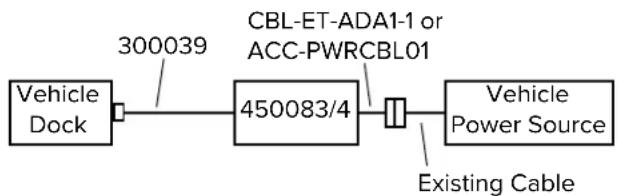 graph LR A["Vehicle Dock"] --> B["300039"] B --> C["450083/4"] C --> D["AC-ACC-PWRCBL01"] D --> E["Vehicle Power Source"] F["Existing Cable"] --> D
