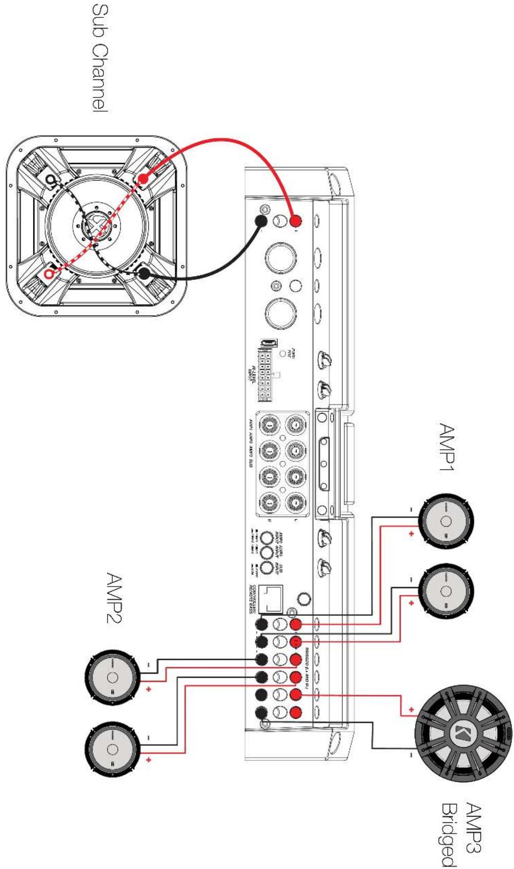 Sub Channel AMP1 AMP2 AMP3 Bridged