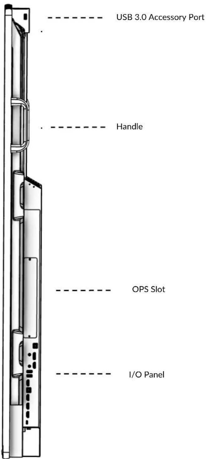 USB 3.0 Accessory Port Handle OPS Slot I/O Panel