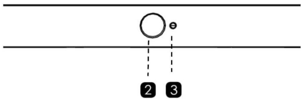 Diagram showing a circle with a small dot above it, connected by dashed lines to labeled boxes 2 and 3 below.