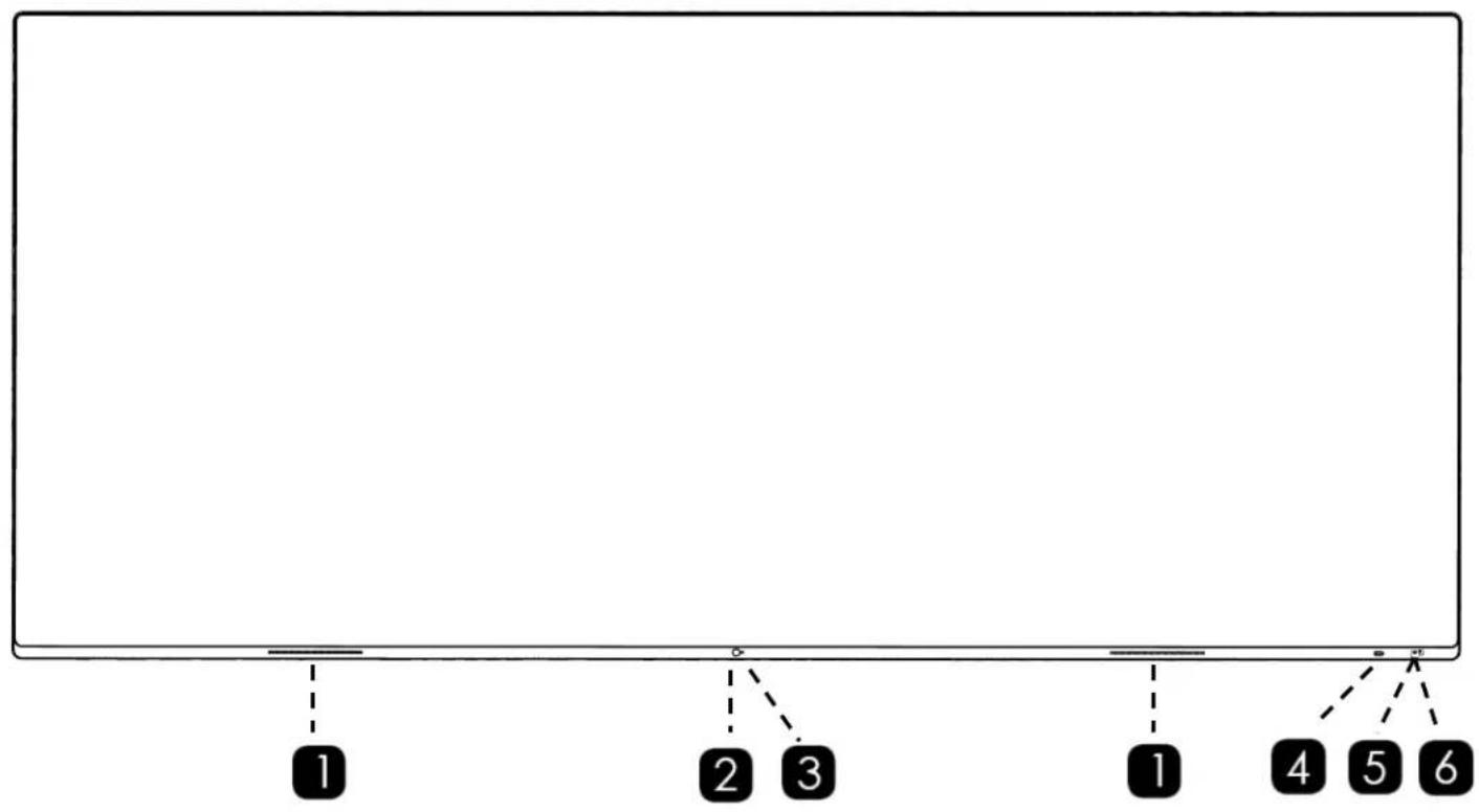 Avocor AVL-1050-D - THE DISPLAY, AT A GLANCE - 1
