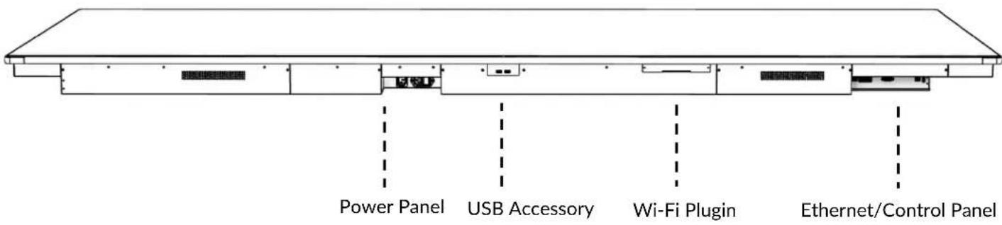 Power Panel USB Accessory Wi-Fi Plugin Ethernet/Control Panel