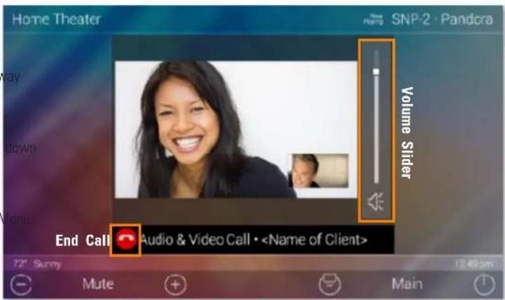 Home Theater SNP-2 : Pandora Volume Slider End Call Audio & Video Call • 72° Sunny Mute Main