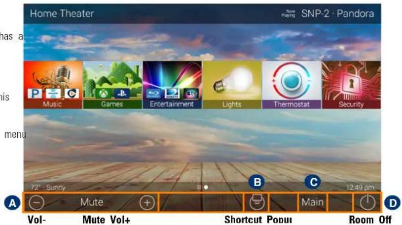 Home Theater SNP-2 - Pandora Music Games Entertainment Lights Thermostat Security 72° - Sunny B C 12:49 pm Vol- Mute Vol+ Shortcut Popui Room Off