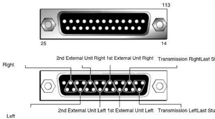 113 25 14 Right 2nd External Unit Right 1st External Unit Right Transmission RightLast St Left 2nd External Unit Left 1st External Unit Left Transmission LeftLast Stu