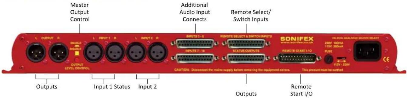 Master Output Control Enable DISABLE OUTPUT LEVEL CONTROL L OUTPUT R L INPUT 1 R L INPUT 2 R Additional Audio Input Connects Remote Select/ Switch Inputs INPUTS 3 - 8 INPUTS 7 - 16 REMOTE SELECT & SWITCH INPUTS STATUS OUTPUTS SONIFEX www.sonifex.co.uk REMOTE START I/O RE-Delta ANALOGIST SOURCE SELEC…