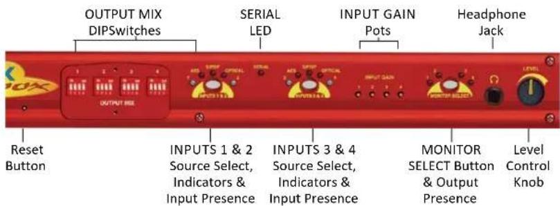 OUTPUT MIX DIPSwitches SERIAL LED INPUT GAIN Pots Headphone Jack OUTPUT MIX OUTPUT RIOE INPUTS 1 & 2 Source Select, Indicators & Input Presence INPUTS 3 & 4 Source Select, Indicators & Input Presence MONITOR SELECT Button & Output Presence Level Control Knob Reset Button