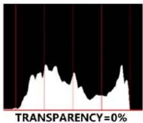OSEE Mega 22S - TRANSPARENCY - 1