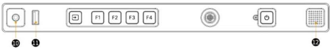 F1 F2 F3 F4 10 11 12